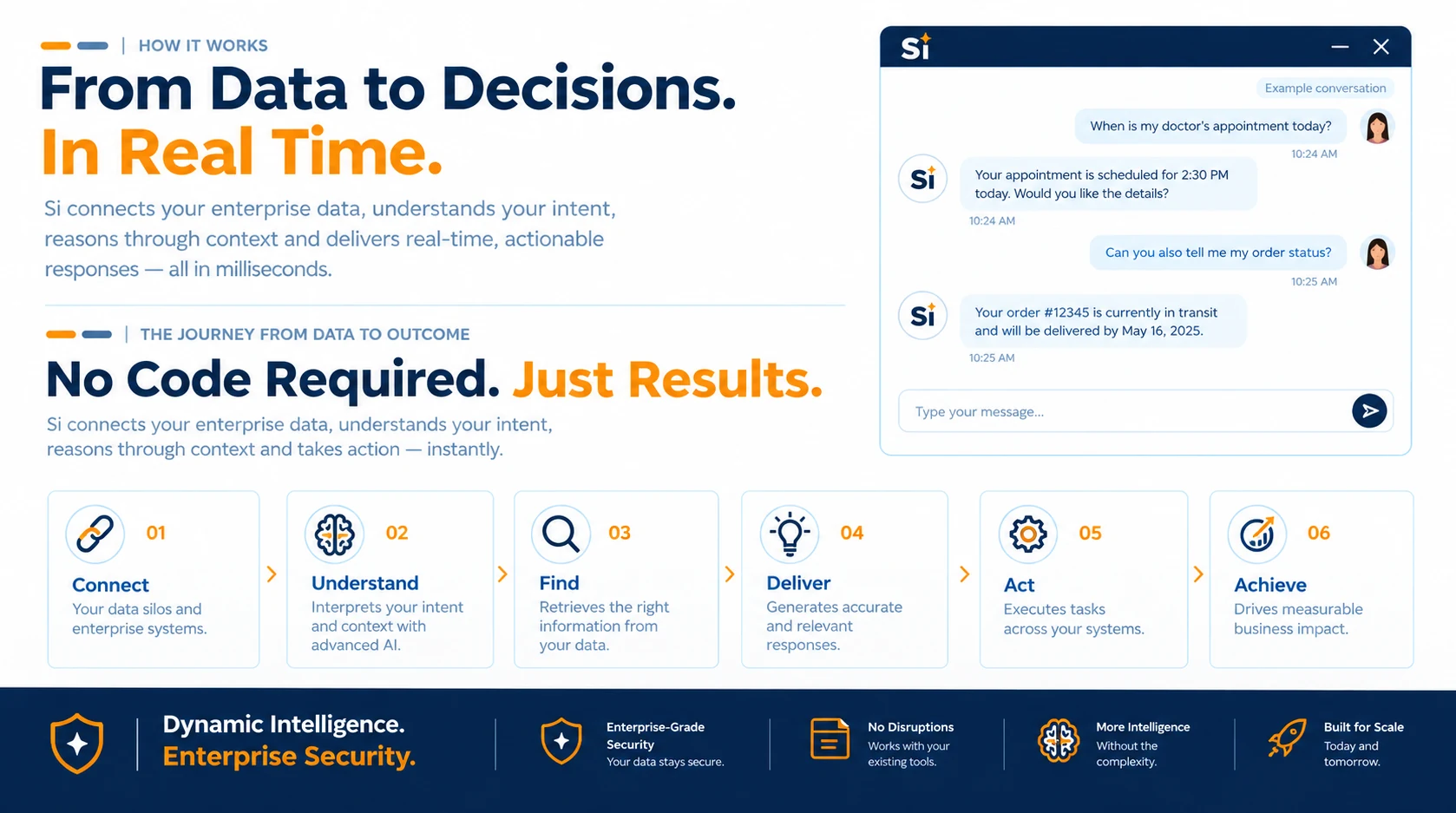 From data to decisions in real time