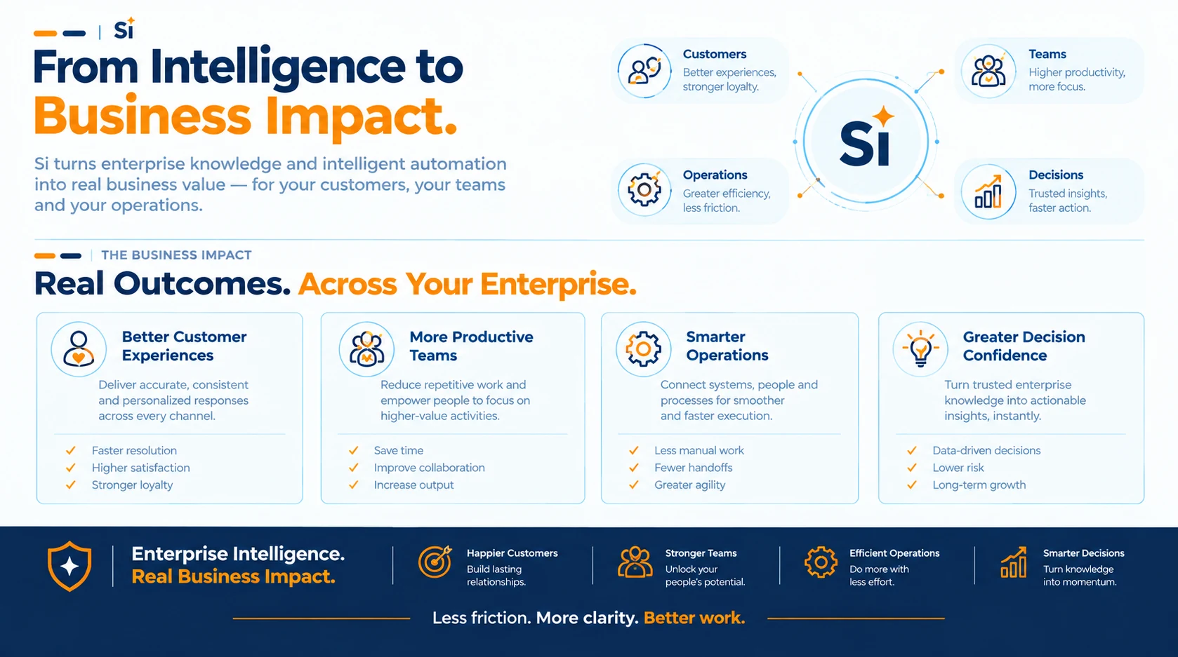 From intent to measurable impact