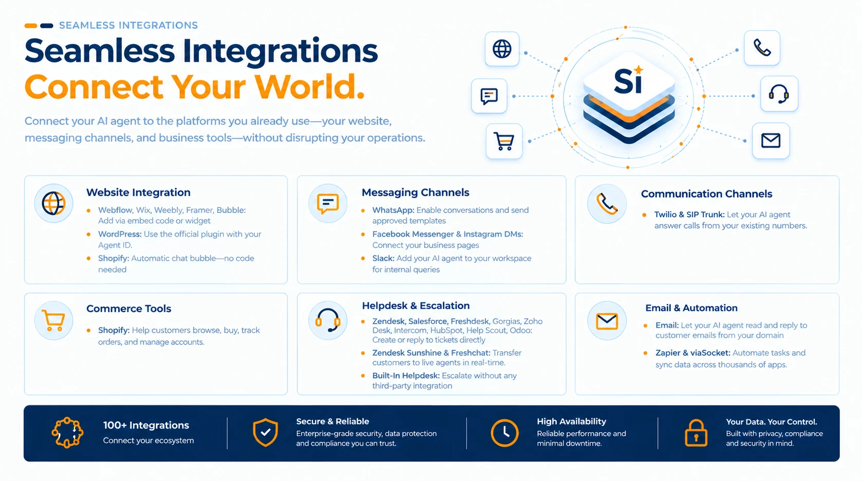Seamless integrations dashboard