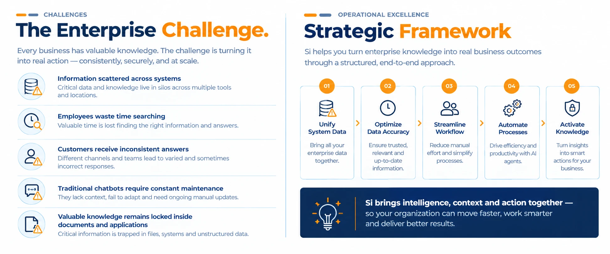 Enterprise knowledge and strategic framework