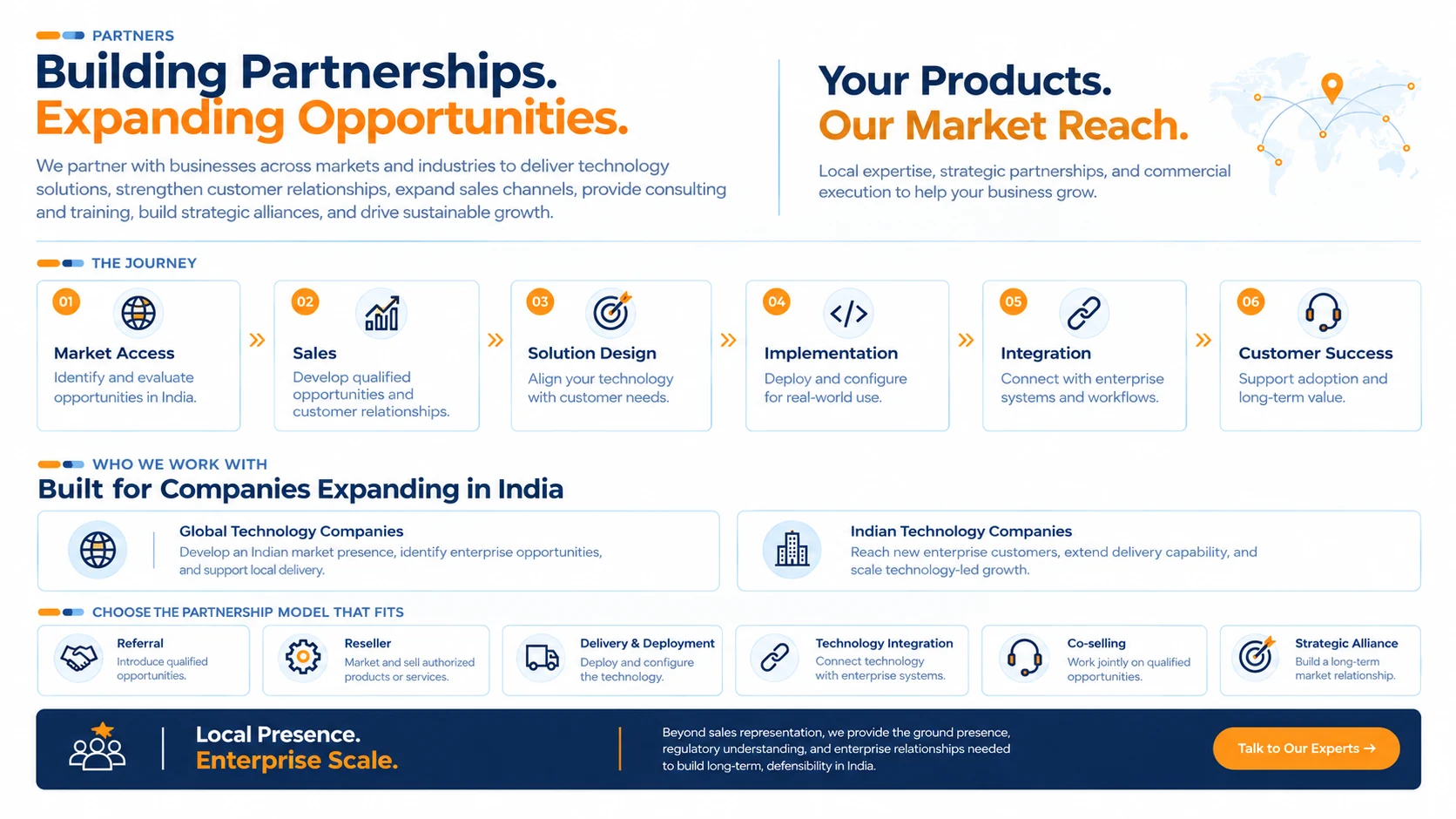 Technology partners in India