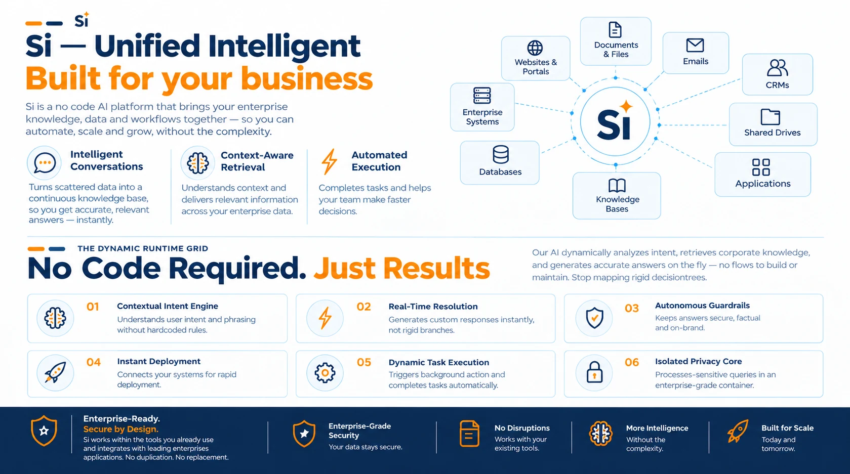 Si unified intelligence platform