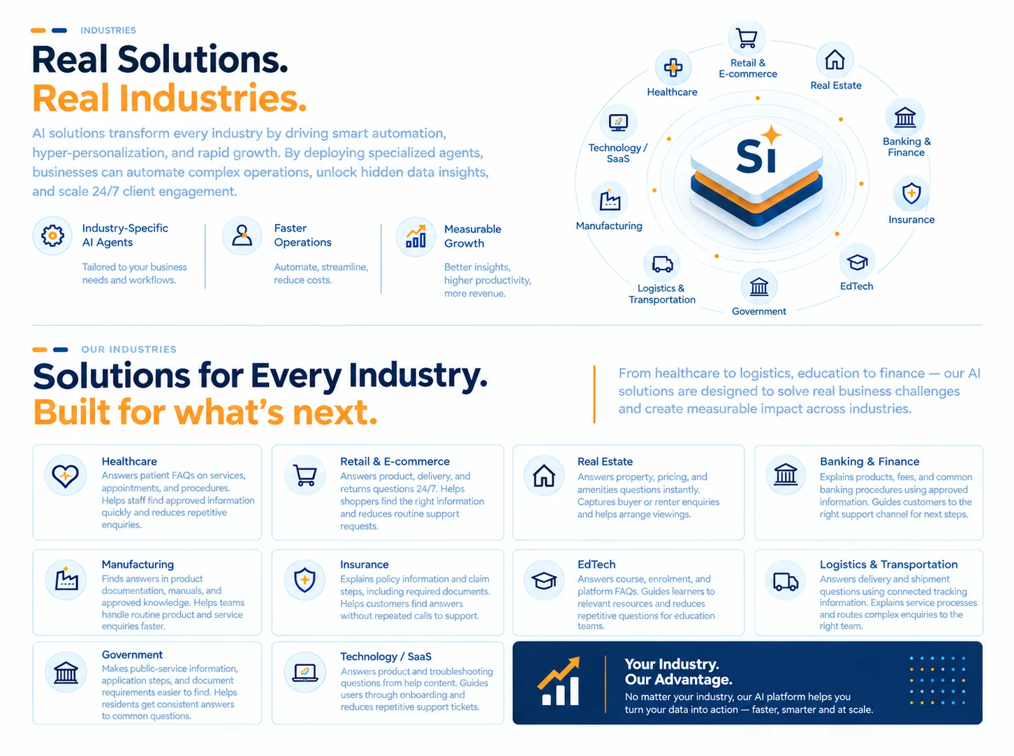 AI solutions for every industry