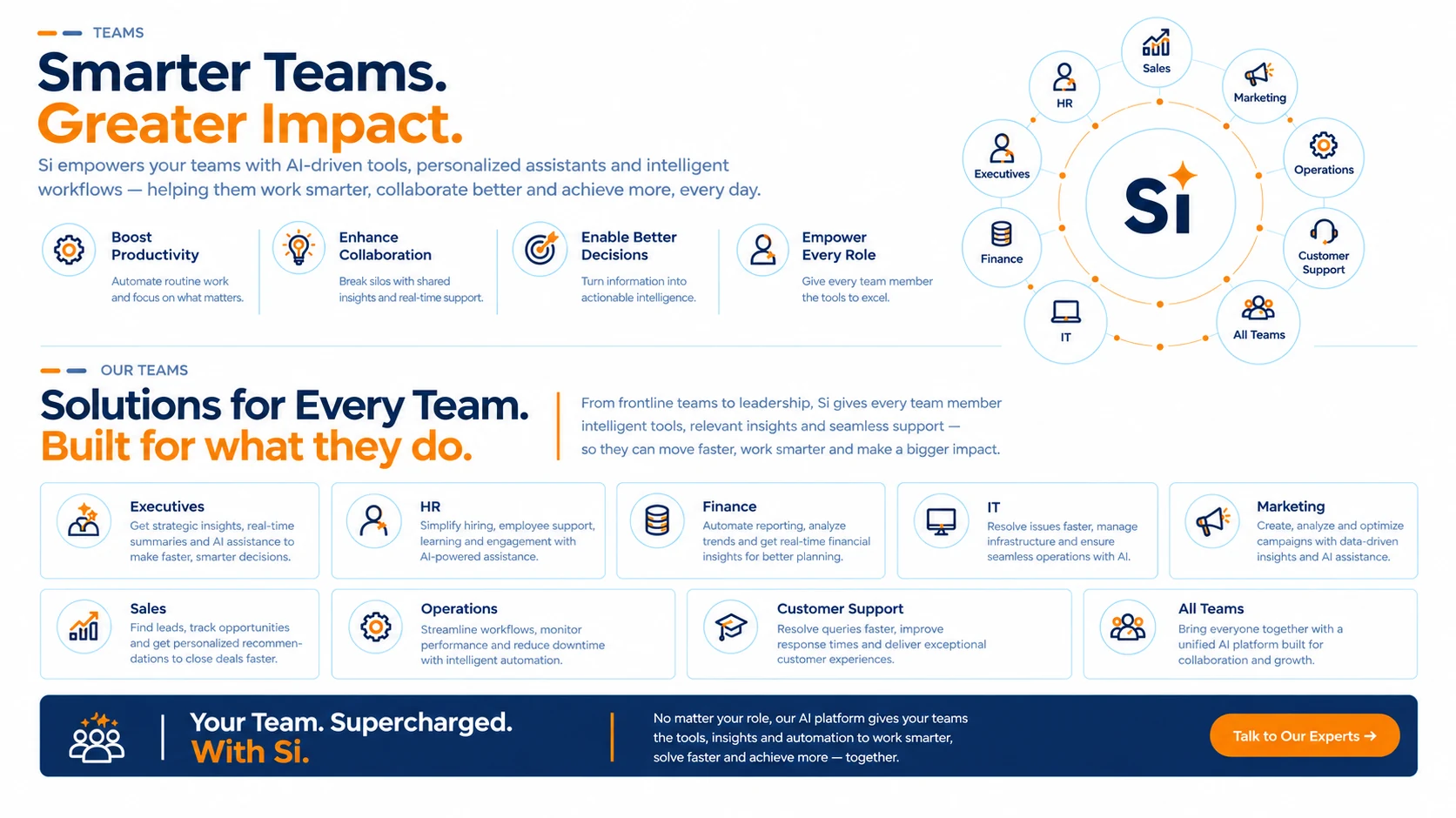 Smarter teams, greater impact